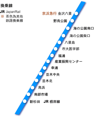 东急多摩川线,jr南武线,jr横滨线,jr东海道本线,jr东海道新干线,是东