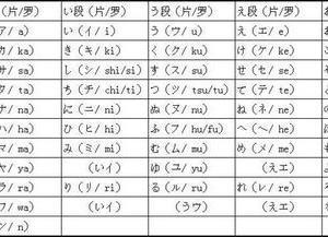 日语片假名 平假名_日语平假名和片假名_日语