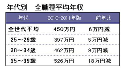 日元汇率走势图_日元人平均收入(3)