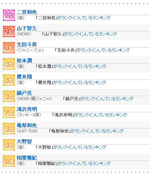 国庆各省旅游收入排行_j家收入排行