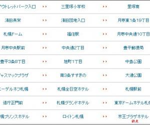 道南巴士(至登别温泉)所需时间1小时5分钟-北