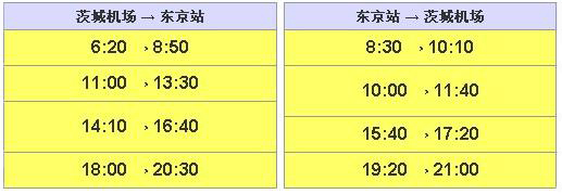 与JR东京站的机场巴士信息