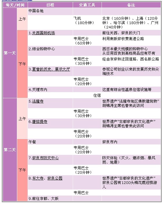 奈良县旅游路线行程表(四)