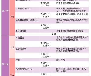 奈良县旅游路线行程表(四)-近畿地方_大阪府_