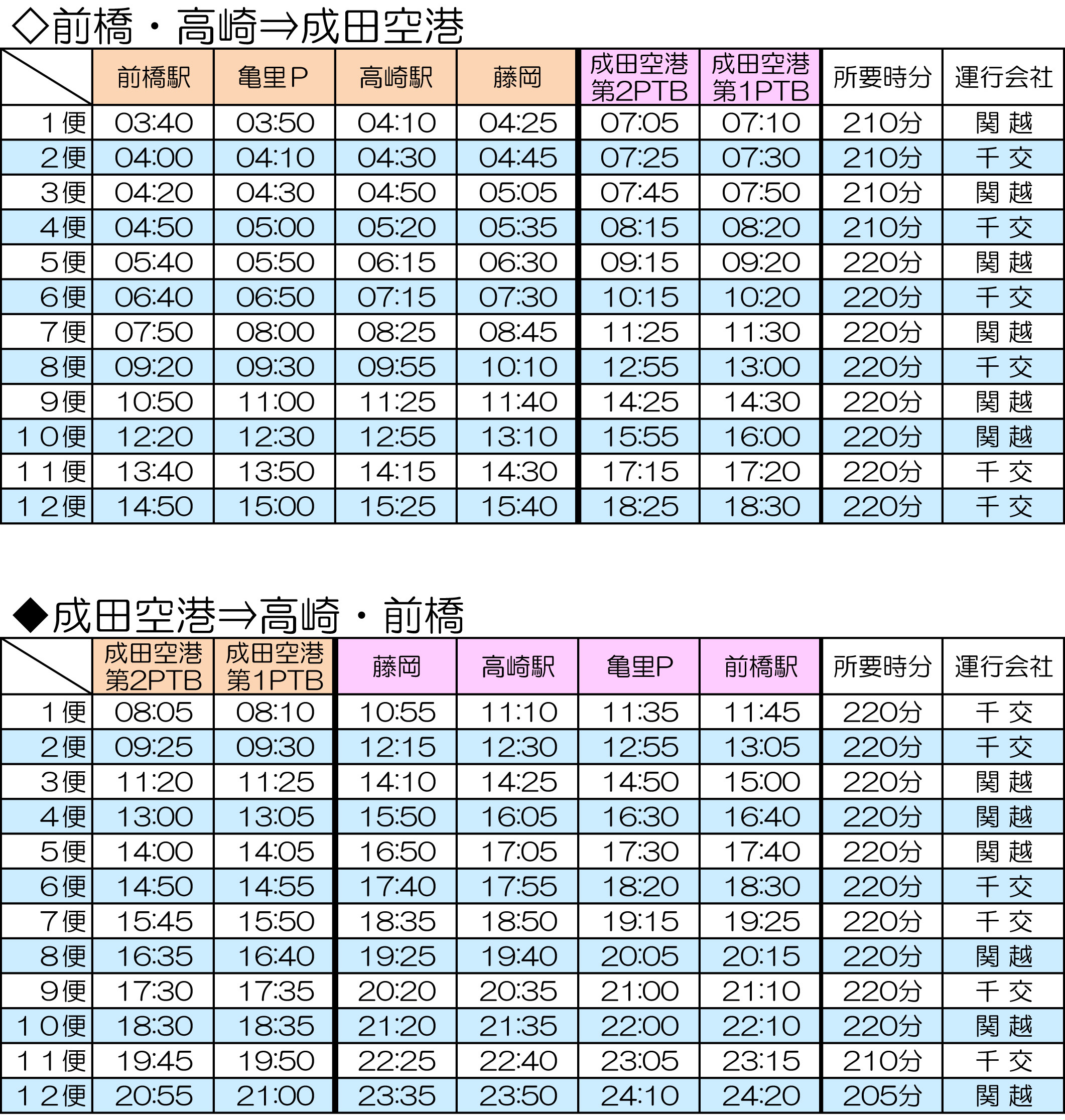 前桥龟里高崎藤冈与成田机场的巴士信息-关东