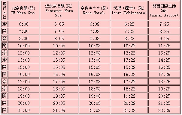 奈良县与关西国际机场的巴士交通信息-近畿地