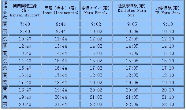 奈良县与关西国际机场的巴士交通信息-近畿地