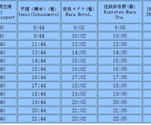 奈良县与关西国际机场的电车交通信息-近畿地