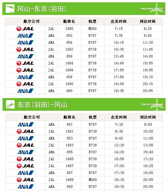 冈山机场的航班时刻表-日本交通_日本机场_日
