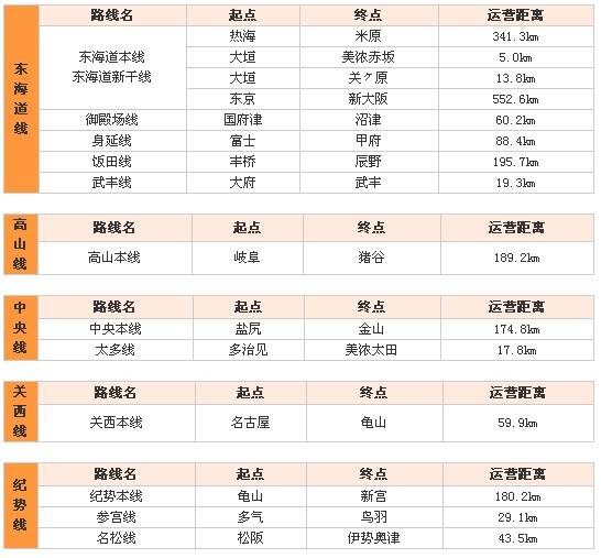 JR东海\/中日本-日本交通_日本机场_日本交通地