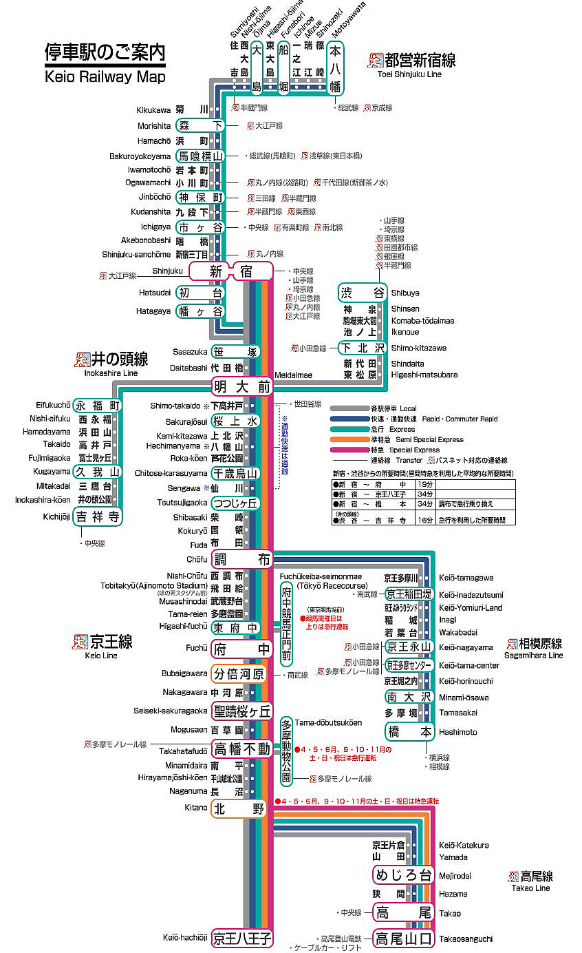 京王电铁