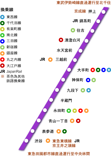 东京地铁