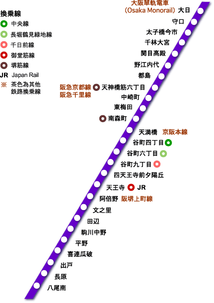 2,谷町线 t 大日～八尾南  大阪地铁谷町线全线长28.