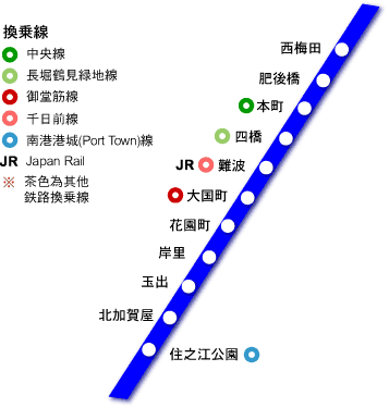 大阪地铁