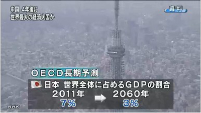 中国gdp经济增长图_2060年中国gdp(2)