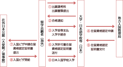 如何办理入境手续-日本留学_日本留学费用_日