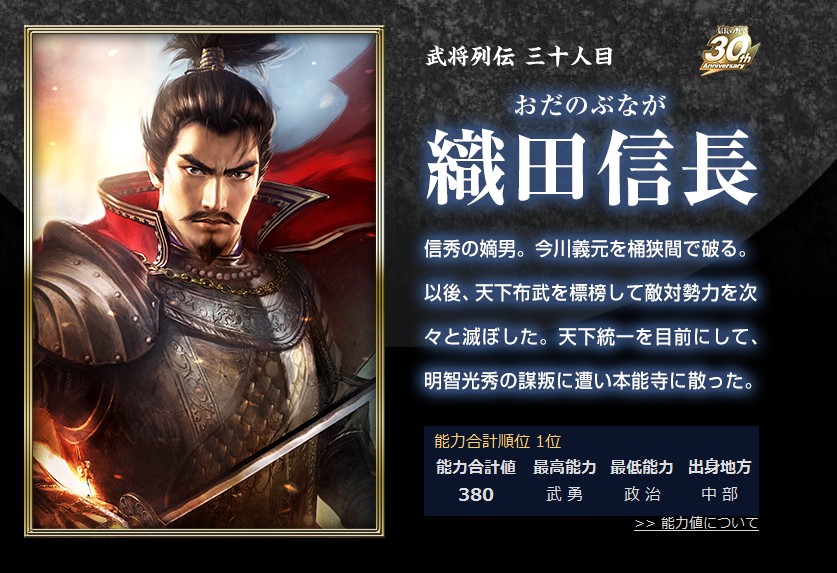 动漫宅票选战国武将上司织田信长屈居第二