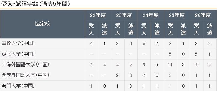 长崎县立大学欢迎中国留学生、交换生-日本留