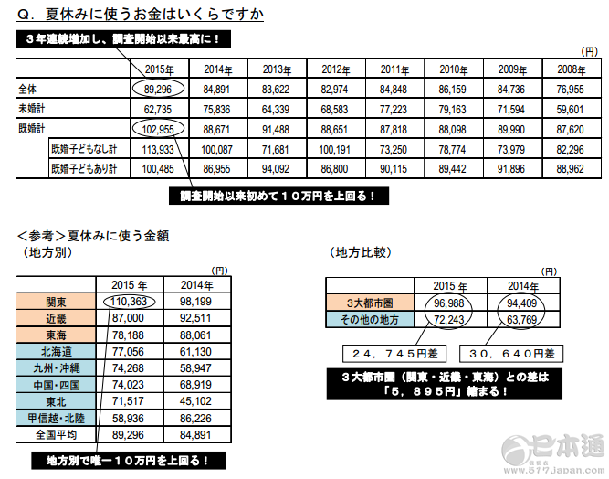 华西村人均收入_日本人均消费(3)