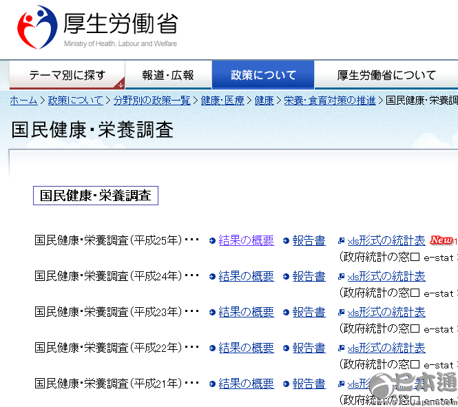 日本人平均身高超过中国人背后的秘密!-日本文