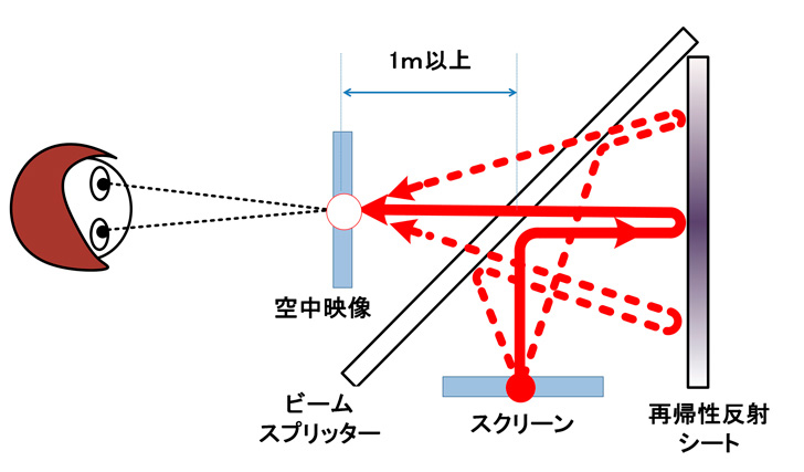 日本三菱研发出“空中展示”技术 人可穿影像而过