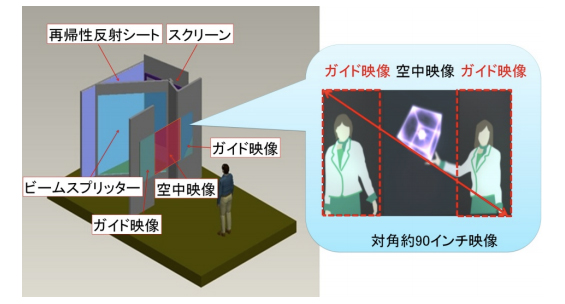 日本三菱研发出“空中展示”技术 人可穿影像而过