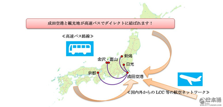日本成田机场4月将新开3条大巴线路