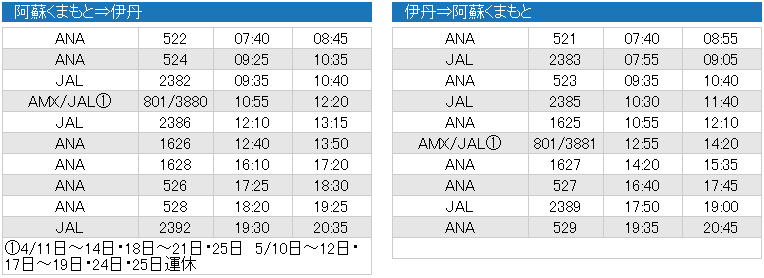 熊本机场国内航线的航班信息