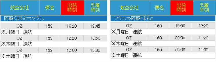 熊本机场国际航线的航班信息