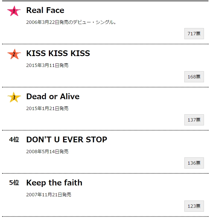 日本网友票选KAT-TUN最赞的单曲Top10