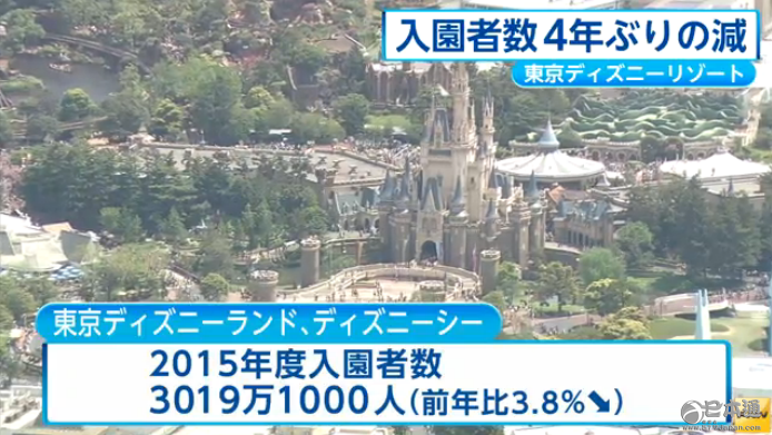 中国人口数量变化图_2015东京人口数量