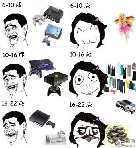 震惊!为什么男生和女生这么不同