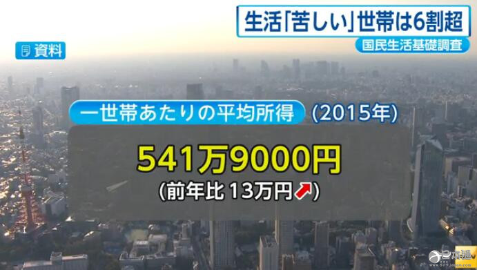 调查称日本家庭平均收入较上年增长2.5%