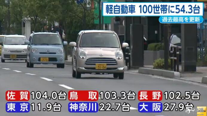 日本每百户家庭微型车保有量创历史新高