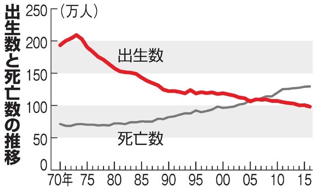 日本2016年出生人数或首次跌破100万人