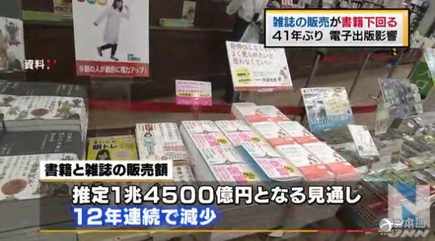 调查显示日本2016年杂志销售额低于书籍
