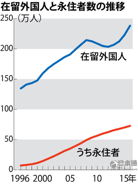 外国人在日本有多受歧视！看看日本政府发布的调查报告