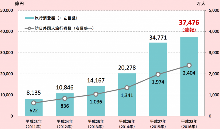 日本放宽中国人赴日签证发放条件,目的就是这