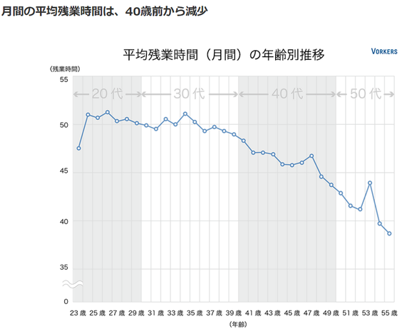 加班时间太长!日本7成上班族因此出现过情感危机