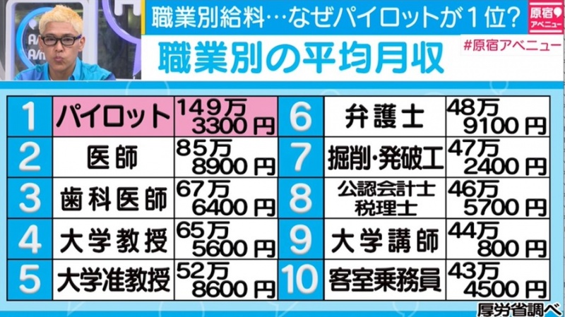 干什么最赚钱？揭秘日本最有钱途的职业Top10