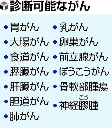 日本“黑科技”！仅用一滴血就能检测出13种癌症？