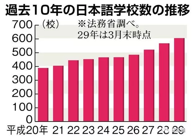 日本最大的廉价劳工，原来是“留学生”