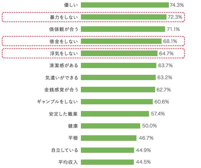 三高症_三高 高学历 高收入(2)