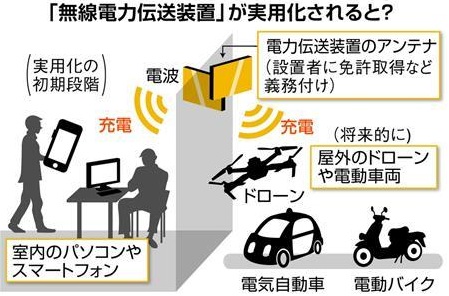 日本总务省拟制定相关法律法规 推动2020年前“长距离无线充电”实用化