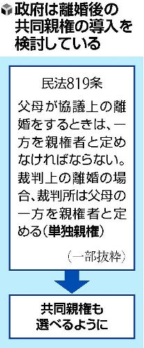 日本政府研讨“共同亲权”新制度 父母离异后依旧持有亲权