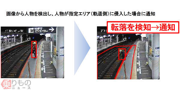 东急电铁开始使用新系统 通过车站范围内的监控自动检测坠落轨道的情况