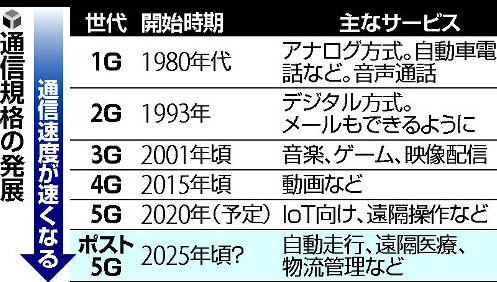 日本总务省将在2019年开启“信箱5G”的研究企划
