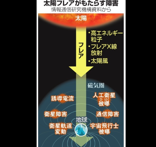 日本9月开始正式通过利用AI技术运行宇宙天气预报