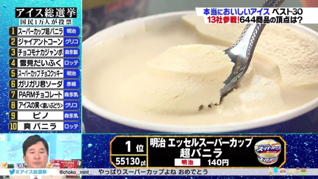 万人总选“2018日本冰淇淋排行”