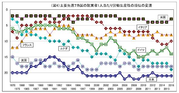 50年不变的日本人  其“生产效率”究竟是好是坏？